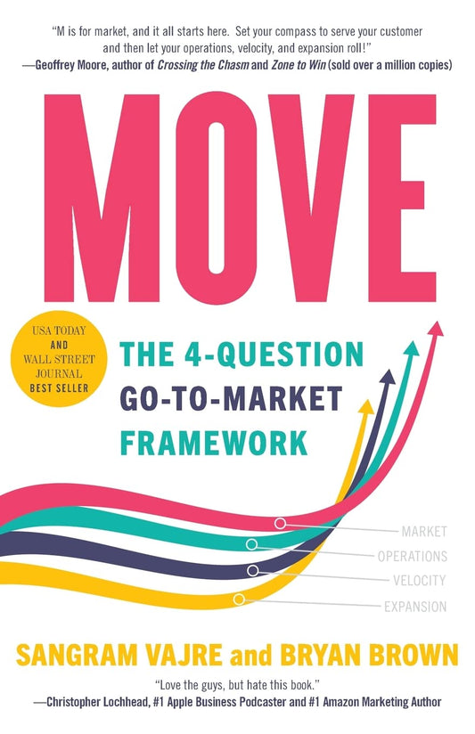 MOVE: The 4-question Go-to-Market Framework by Sangram Vajre
